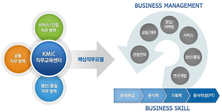 센터 직무 교육 한국직무교육개발원